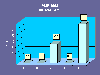 Myhtml1.gif (5605 bytes)