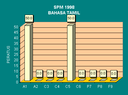 Myhtml1.gif (5949 bytes)